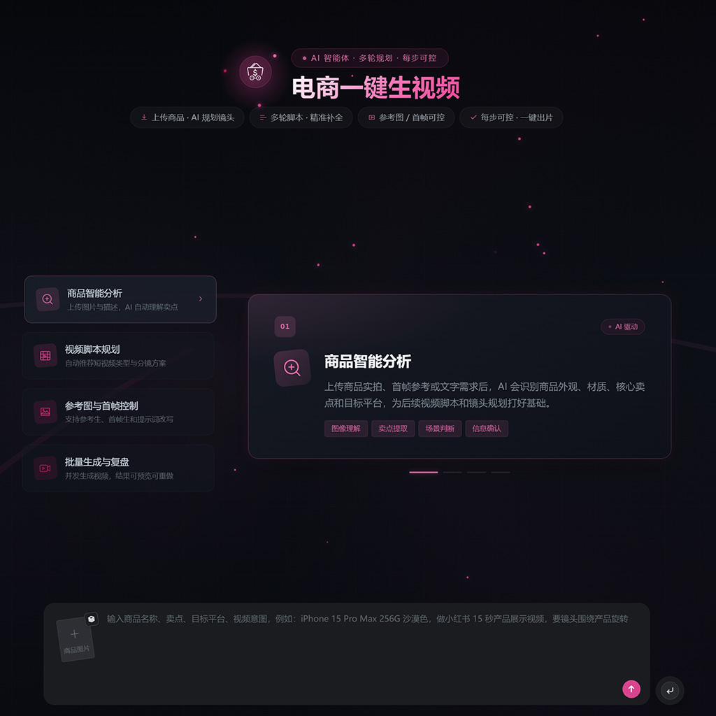 电商与短视频生成实战案例